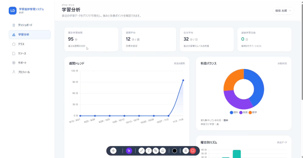 学習管理システム
